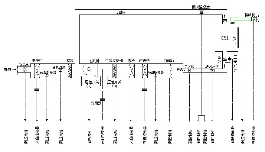 恒温恒湿自控系统